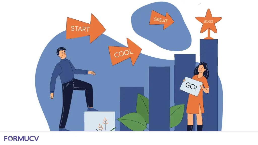 Career Goals for Resume