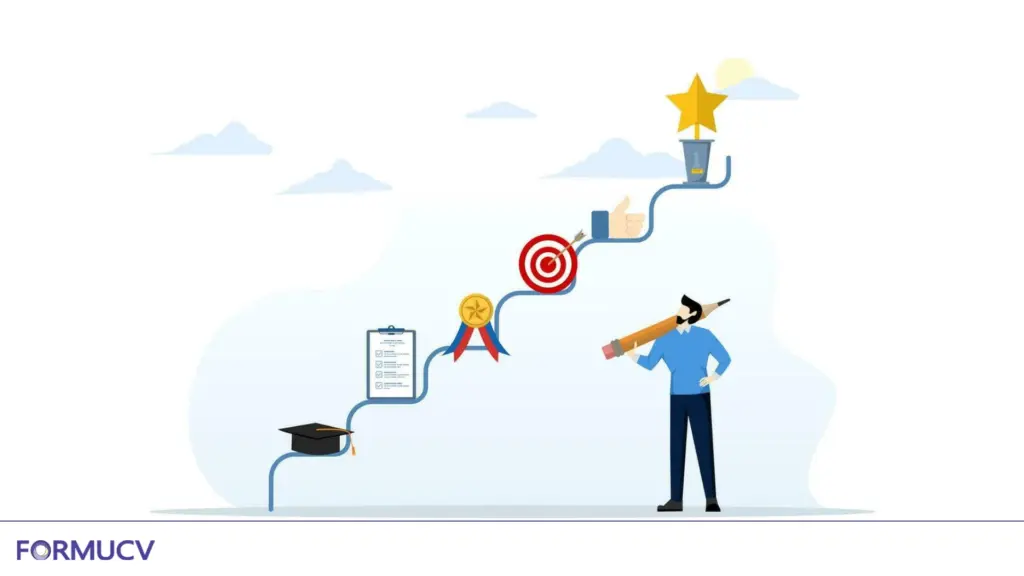 Career Goals for Resume