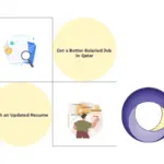 Get a Better-Salaried Job in Qatar with an Updated Resume